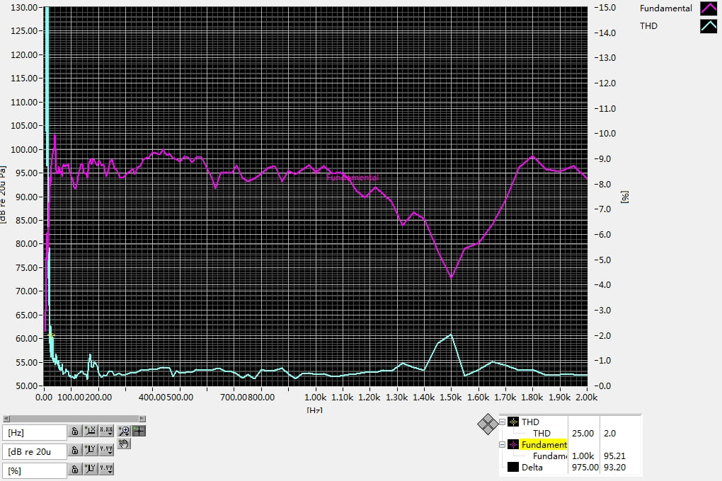 DDQ10-2 THD